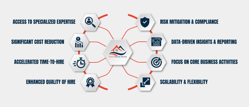 End-to-End Recruitment
Recruitment Process Outsourcing (RPO)
Outsource Recruitment
Talent Acquisition Strategy
Hiring Optimization
Reduce Recruitment Costs
Top Talent Sourcing
Recruitment Solutions
Strategic Recruitment Partner
Workforce Management

