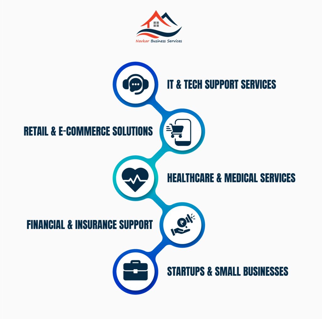 Navkar Business Services offers specialized support across five key industries — IT & Tech Support, Retail & E-commerce, Healthcare, Financial & Insurance, and Startups. Our tailored solutions empower businesses to operate efficiently and scale confidently.