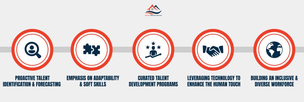 The job request is changing at an unknown pace. Discover how Navkar’s innovative approach to reclamation and gift development is helping companies make flexible, unborn-ready workforces. 